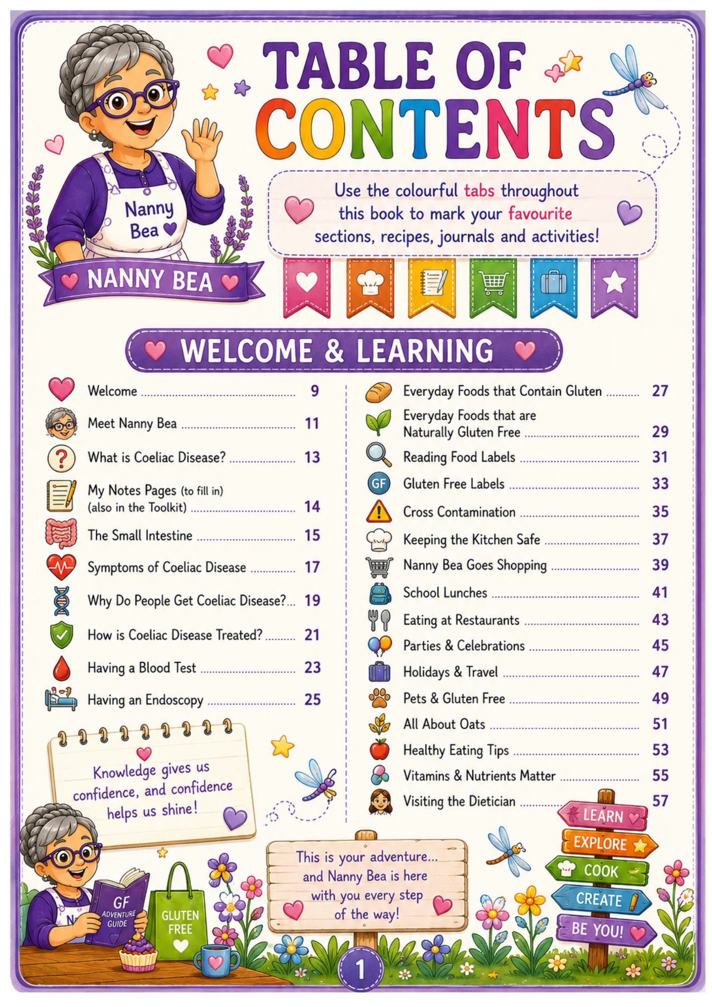 Table of Contents